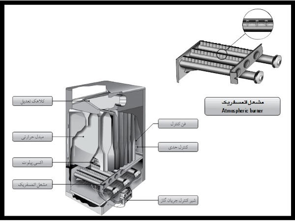 قیمت هیتر گازی فن دار انرژی مدل 640 (فن آلمانی)