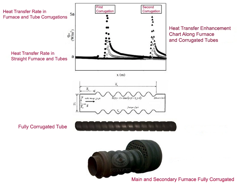 Heat Transfer Enhancement Diagram