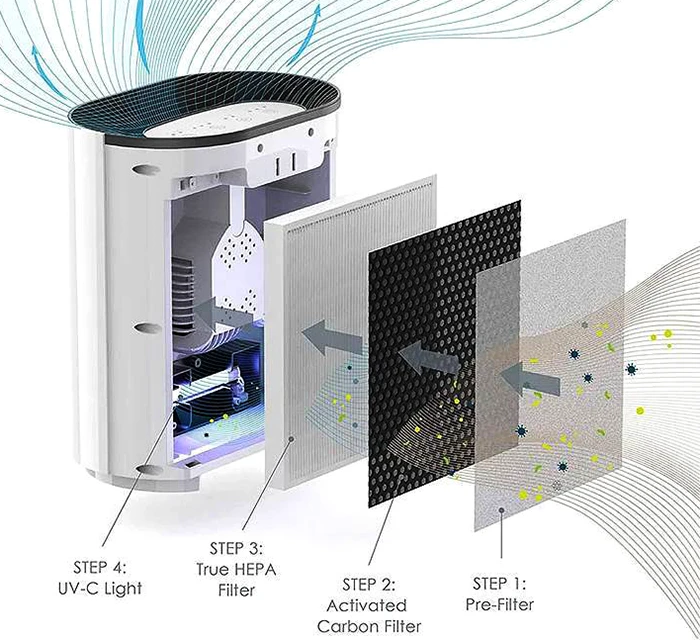 air purifier filter replacement