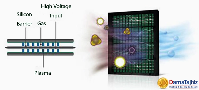 air purifier plasma filter