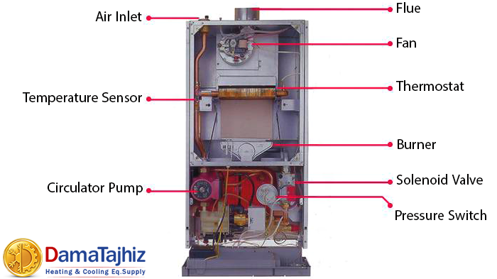 components of the Iran Radiator package