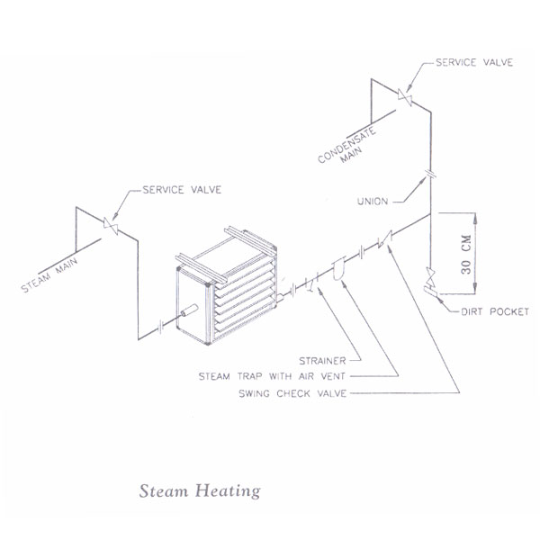 يونيت هيتر ساراول بخار با کویل دو ردیفه-2