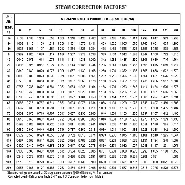 يونيت هيتر ساراول بخار با کویل دو ردیفه-3