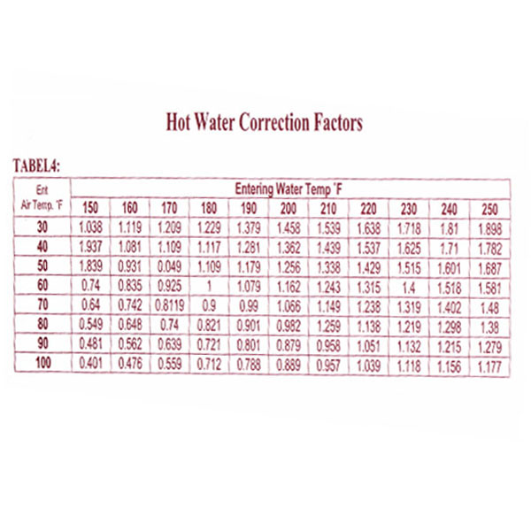 يونيت هيتر داتیس کار آب گرم با موتور تک دور-2