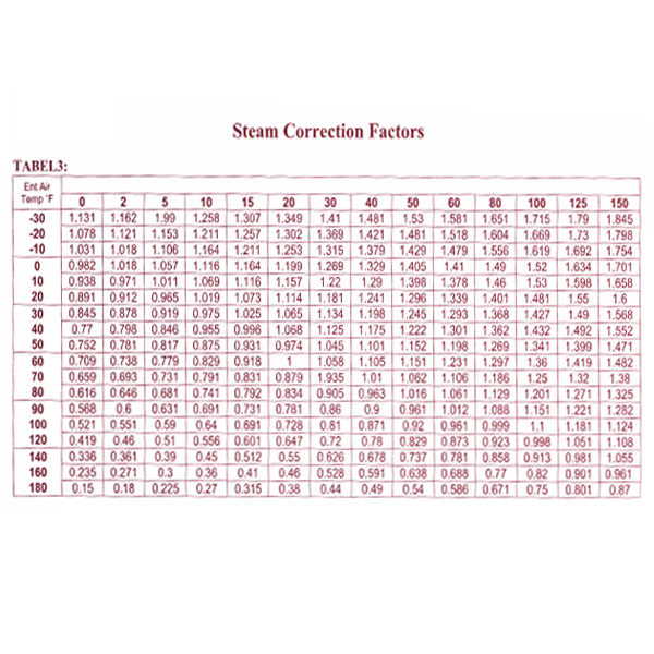 يونيت هيتر داتیس کار بخار با موتور تک دور-3