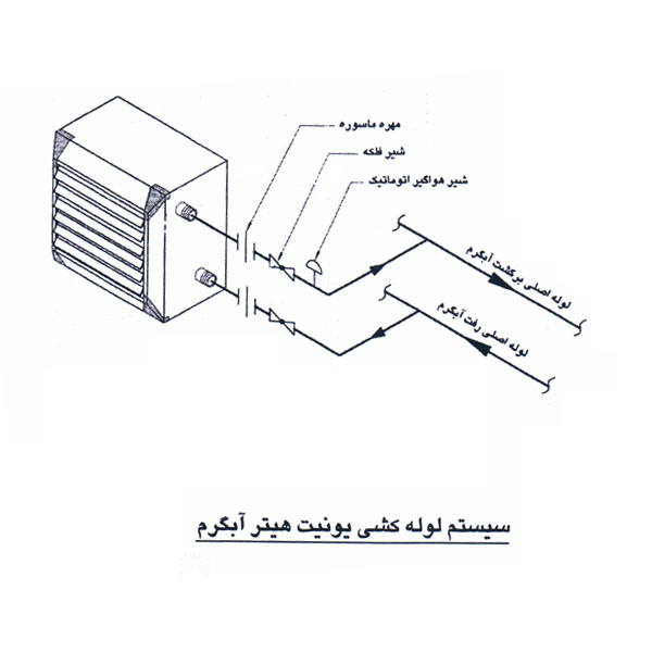 يونيت هيتر آب گرم با موتور تک دور صنعتی تک فاز داتیس کار-1