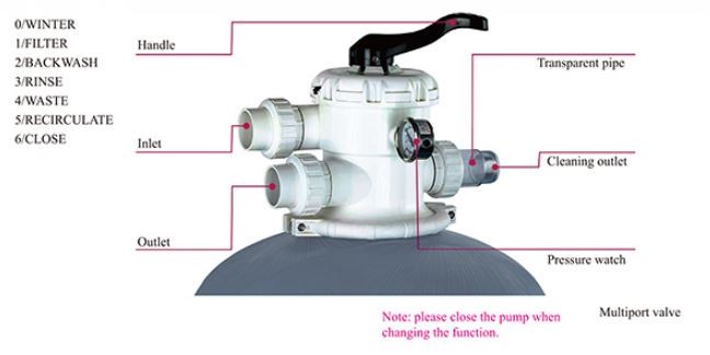 فیلتر شنی استخر پول استار مدل PBSF28T-1