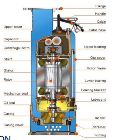 پمپ های آبرسانی کشاورزی و پرورش ماهیHCP-سری IC-2