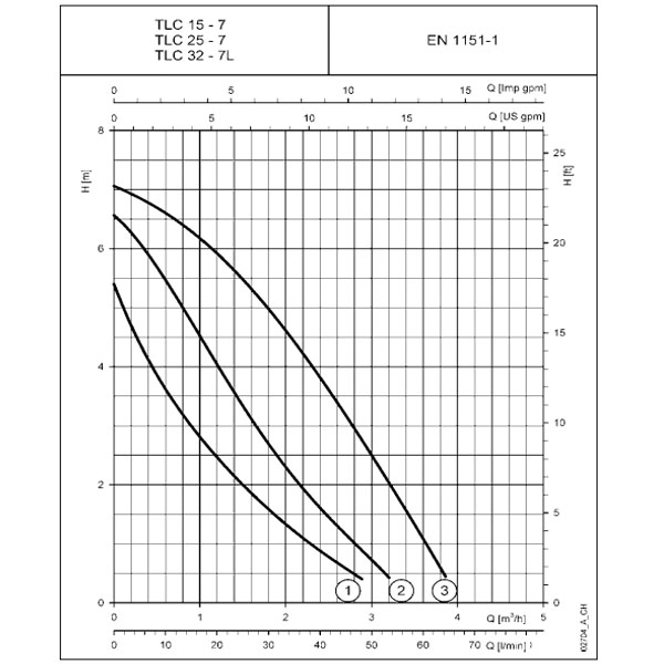 پمپ لوارا سیرکولاتور سه دور و چهار دور-4