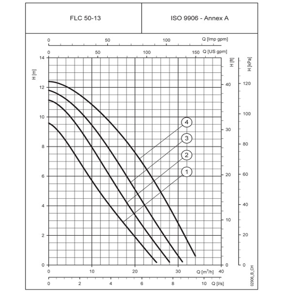 پمپ لوارا سیرکولاتور سه دور و چهار دور-8