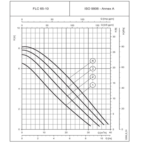 پمپ لوارا سیرکولاتور سه دور و چهار دور-9