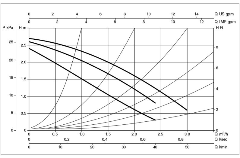 پمپ آب سیرکولاتور خطی داب VA 55/130-2