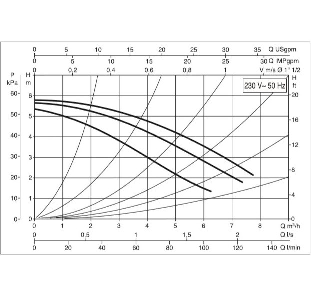 پمپ آب سیرکولاتور خطی داب B 50/250.40M-2