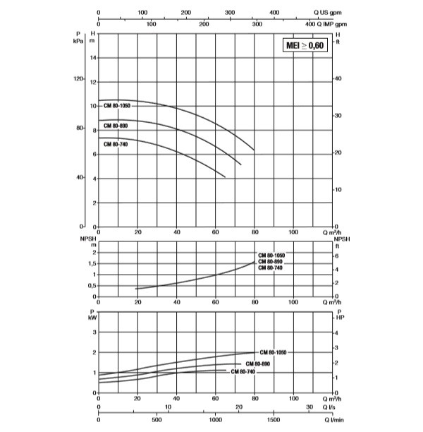 پمپ آب سیرکولاتور خطی داب CM-G 80-1050 T-2