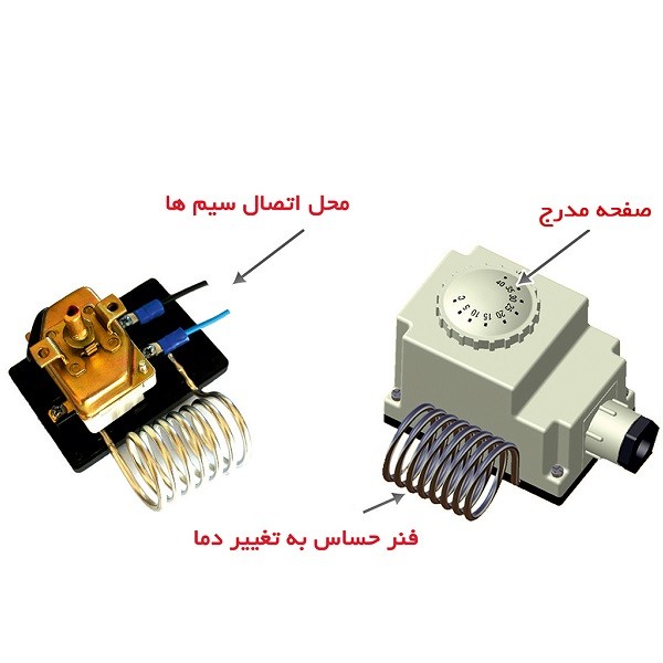 جت هیتر دو موتوره گازوئیلی نیرو تهویه البرز 2EL-120-4