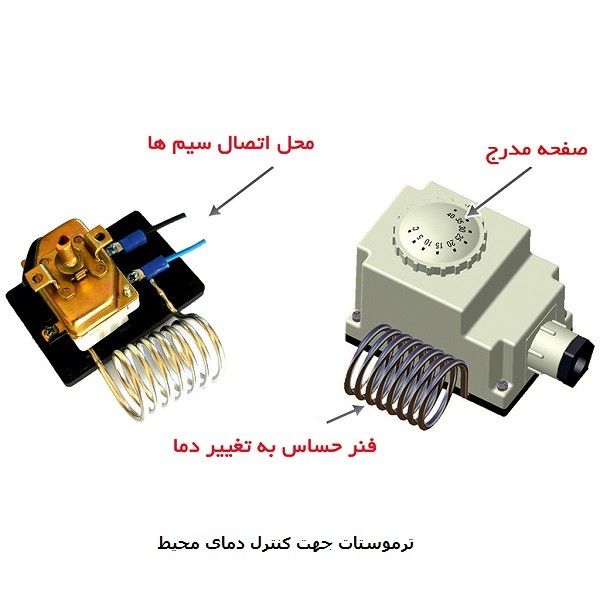 جت هیتر گازسوز 108000 کیلوکالری نیرو تهویه البرز مدل QG-125-3