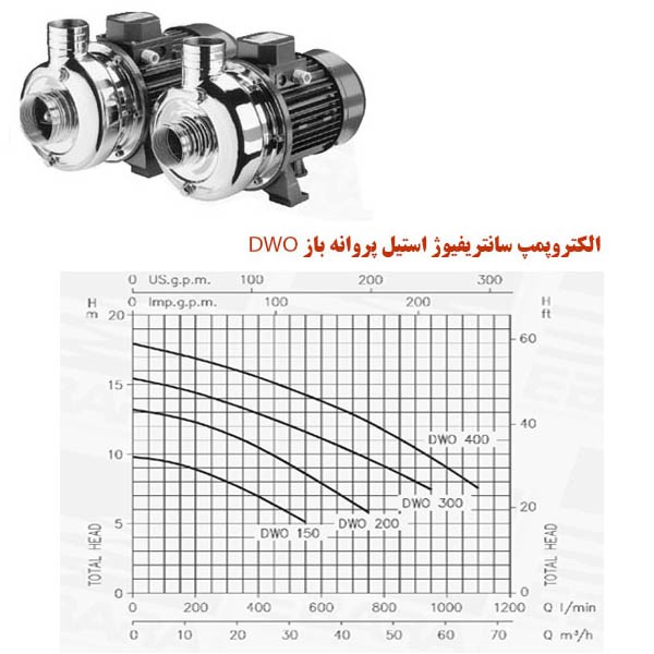الکتروپمپ سانتریفیوژ پروانه باز استیل ابارا-1