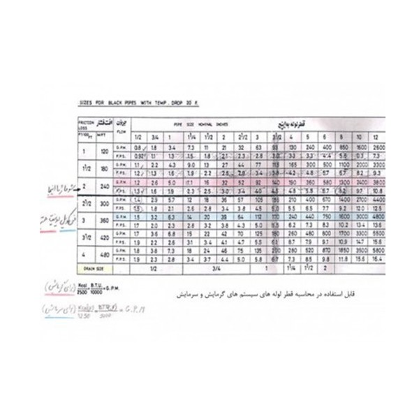 الکترو پمپ سیرکولاتور زمینی پمپیران مدل 400-80-2