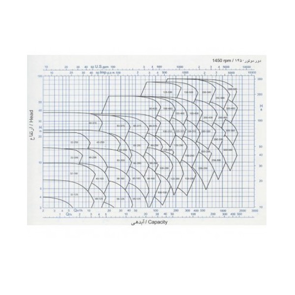 الکترو پمپ سیرکولاتور زمینی پمپیران مدل 315-100-1