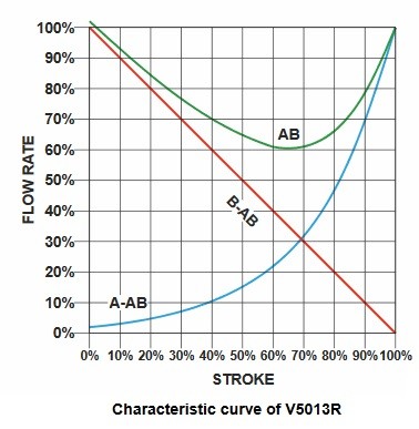 شیر موتوری هانیول سه راهه برنجی "1/2 1-1