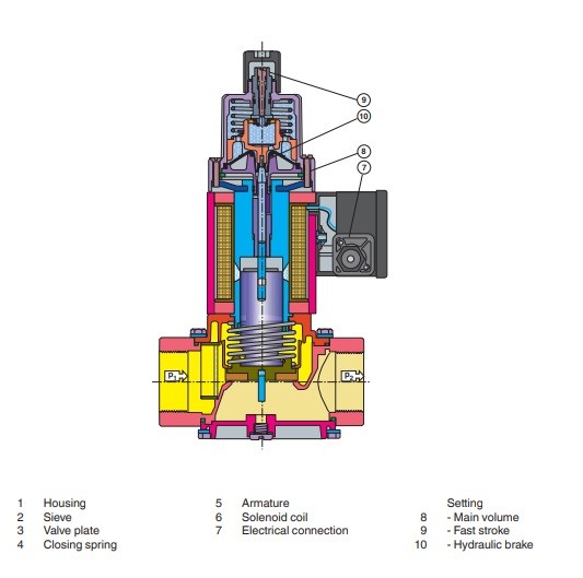 شیر برقی گاز تدریجی دنده ای دانگز "1-1
