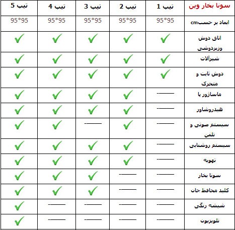 سونا بخار آپارتمانی زرین آب-11