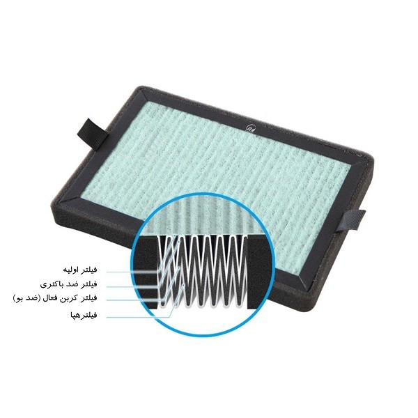 فیلترهای یدک دستگاه تصفیه هوا آلماپرایم AP152-2