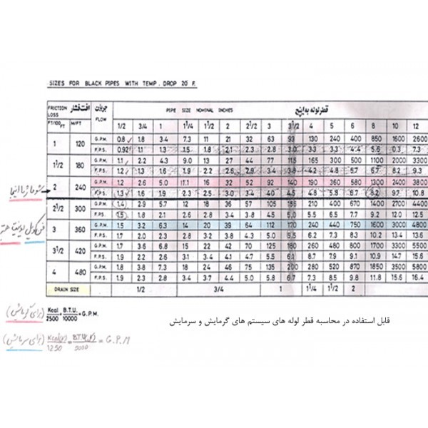 پمپ سیرکولاتور خطی ویلوWILO-8