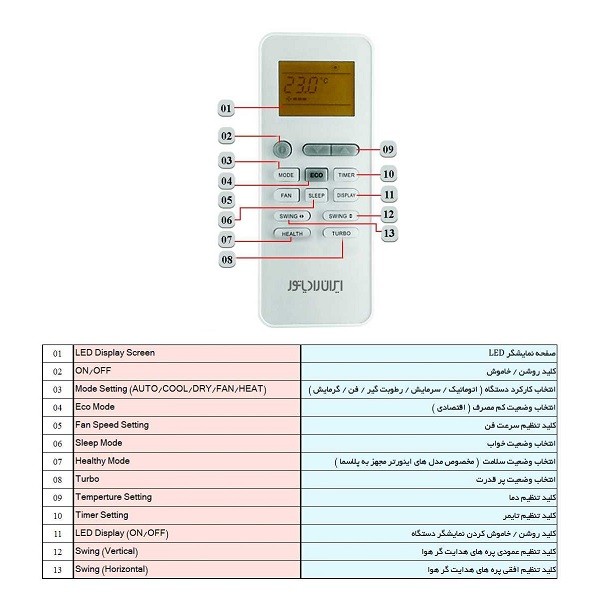 کولر گازی ایران رادیاتور 18000 مدل IAC-18CH/XA-3