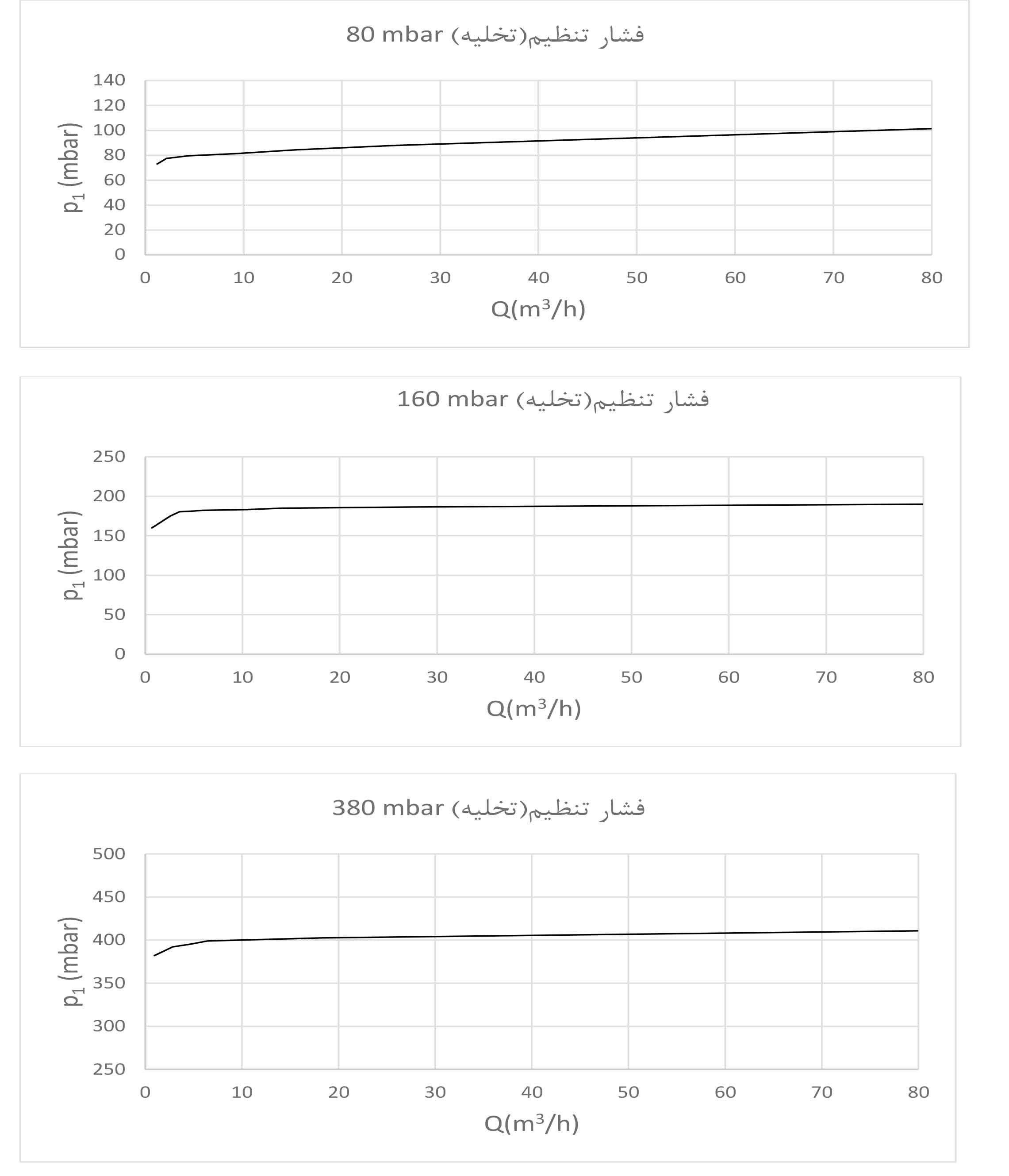 شیراطمینان گازی ستاک دنده ای "1 مدل SET150-1