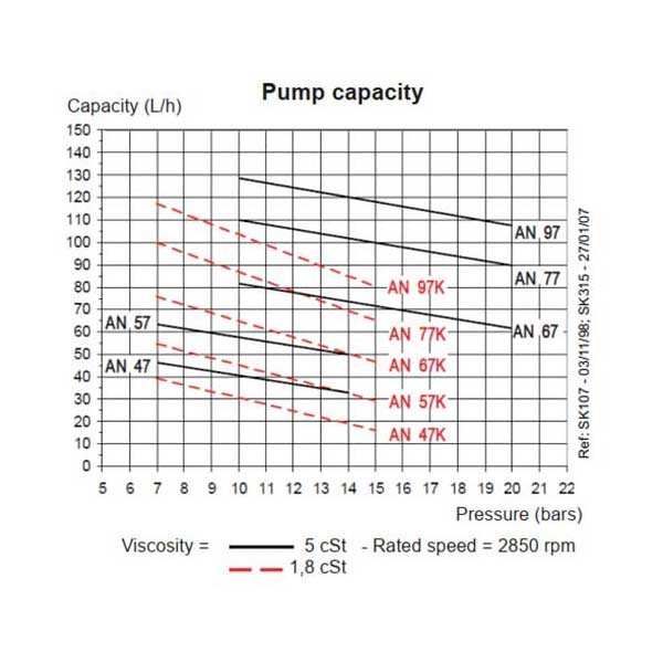 پمپ گازوئیل سانتک مدل AN97-1