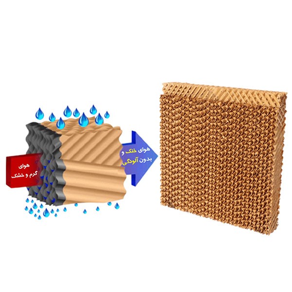 کولر آبی پرتابل ریتون مدل PC-2500-6