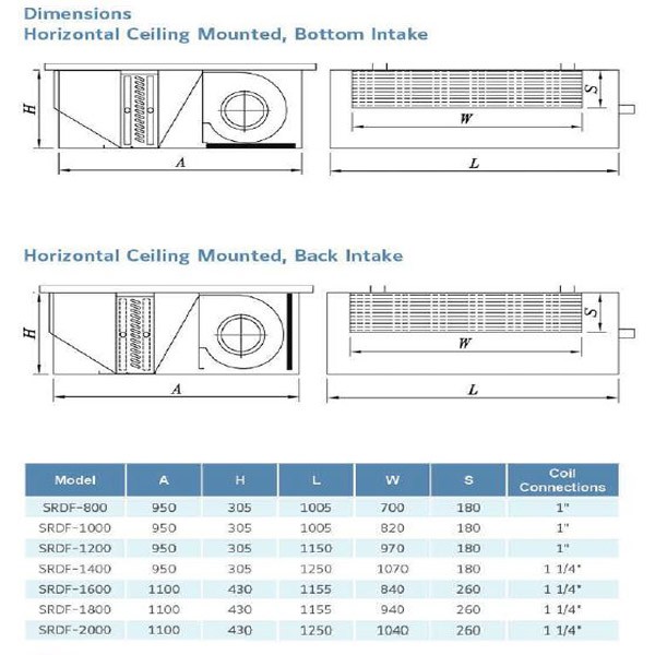 فن کویل کانالی ساران مدل SRDF-1600-1