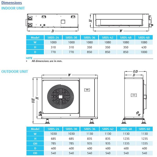 داکت اسپلیت ساران مدل SRDS-36H-2