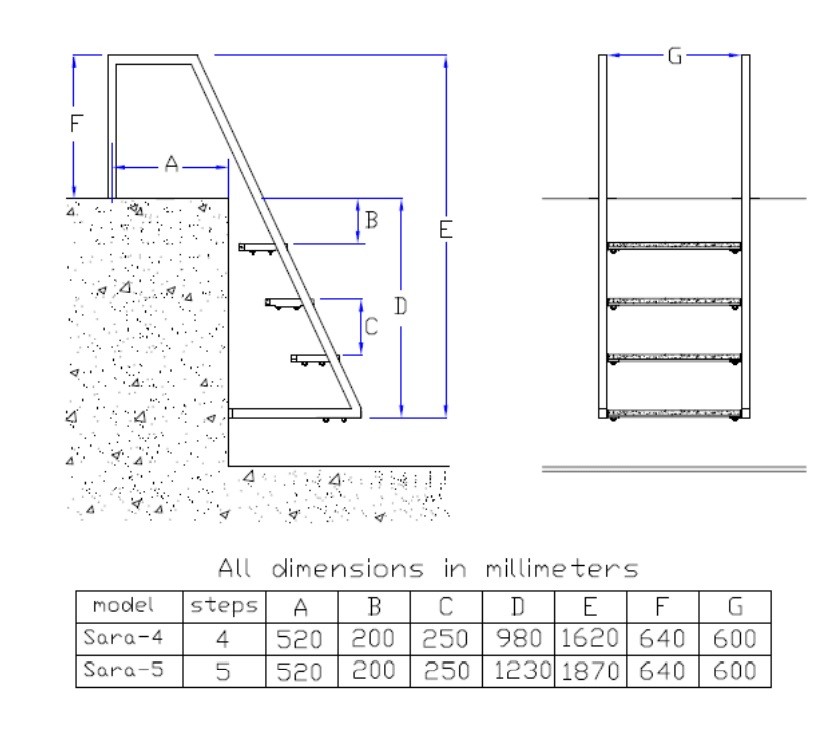 نردبان استخر آکوامارین SARA-4-1
