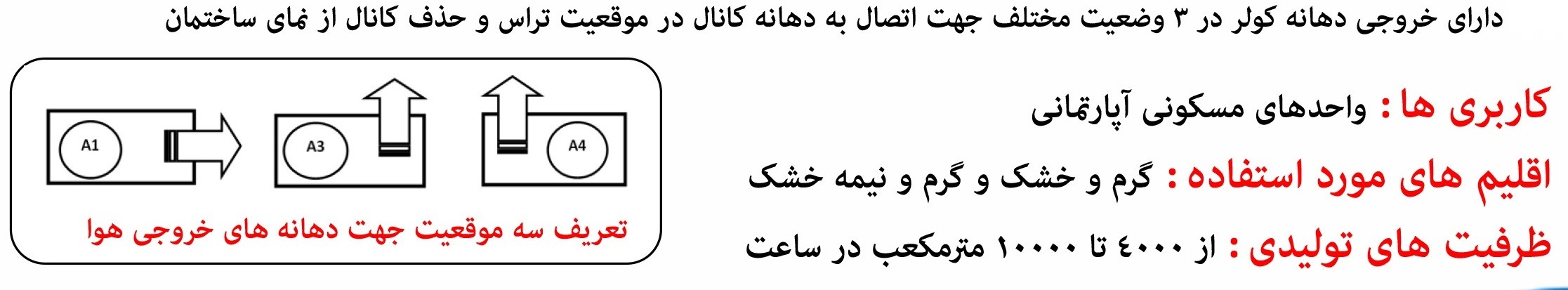 کولر آبی زیرسقفی کیان پارس (دماتجهیز) 6000-2