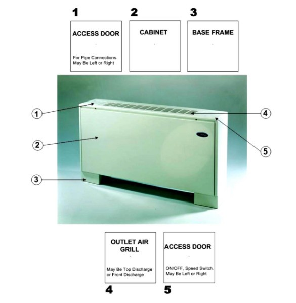 فن کویل زمینی بالازن سرما آفرین مدل 42AB080-1