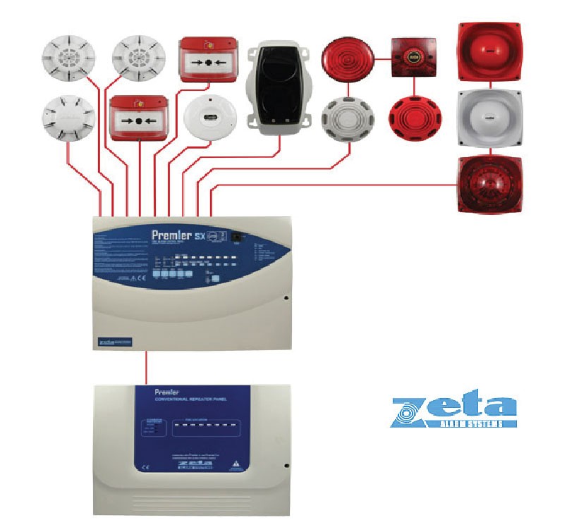 دستگاه کنترل مرکزی 4زون ZETA-2