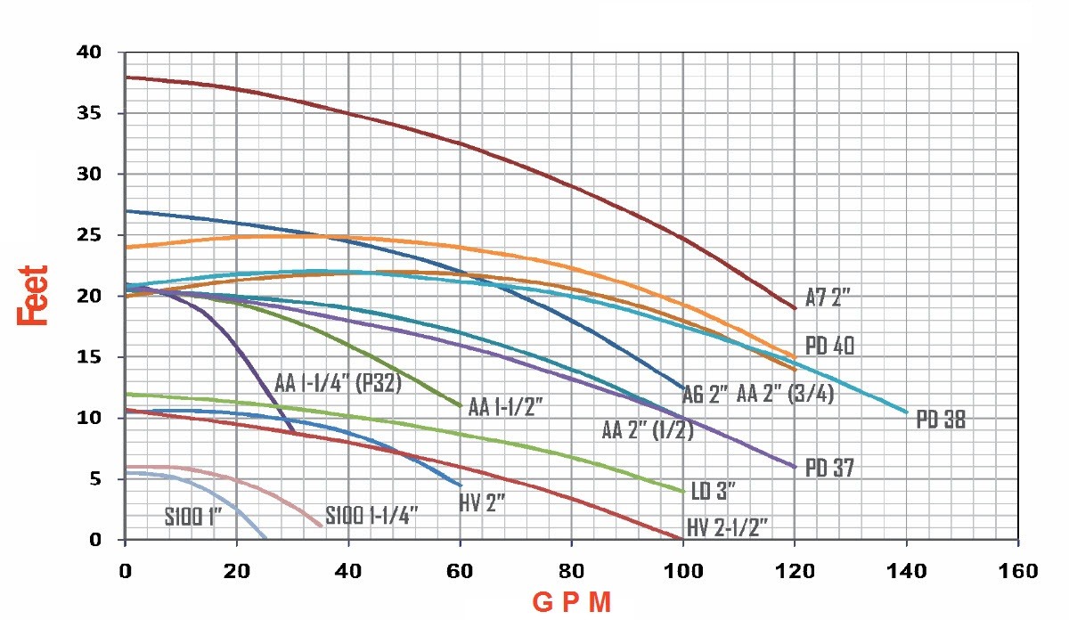 پمپ سیرکولاتور خطی سمنان انرژی مدل ETA50-16 سه فاز-3