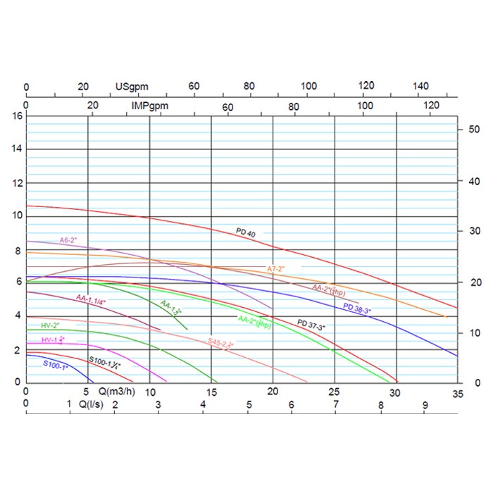 پمپ سیرکولاتور خطی آزاد البرز مدل 2A6 - تک فاز-2