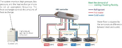 سیستم های VRF (اسپلیت مرکزی) میتسوبیشی-5