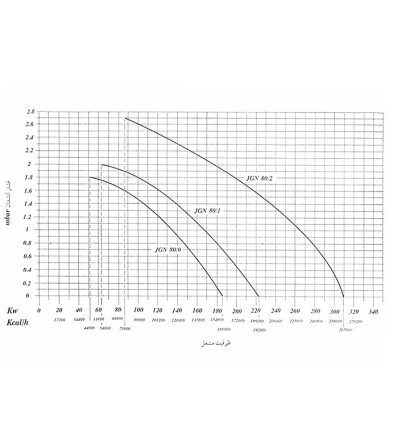 مشعل گازی ایران رادیاتور مدل PGN1C-5