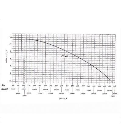 مشعل گازی ایران رادیاتور مدل IG 1700-4