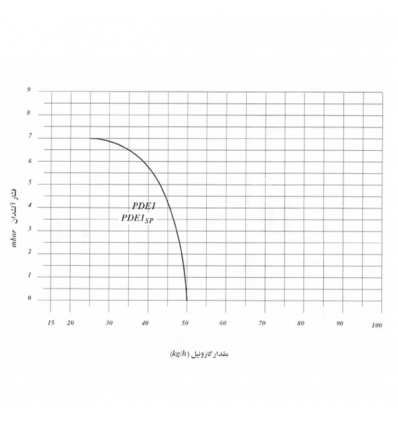 مشعل گازوئیلی ایران رادیاتور مدل PDE1-SP-1