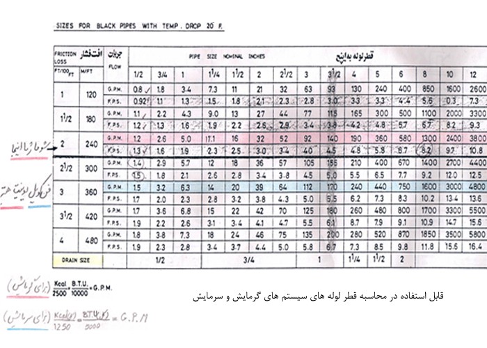 پمپ سیرکولاتور خطی سمنان انرژی 3 اینچ مدلPD40-1