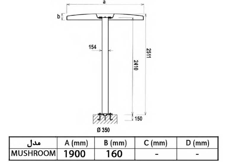 آبنما و المان های هایپرپول