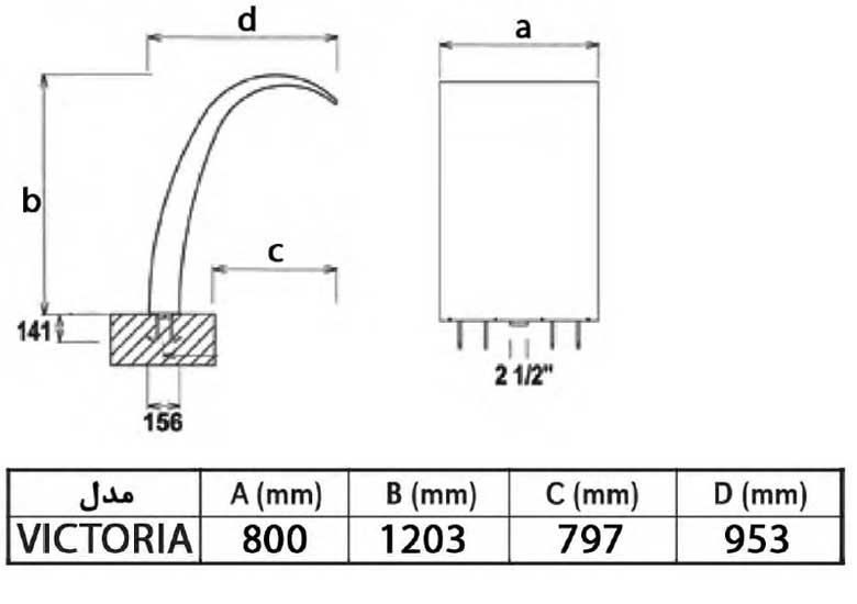آبنما و المان های هایپرپول