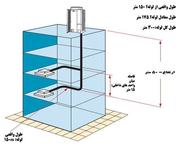 سیستم اسپلیت مرکزی