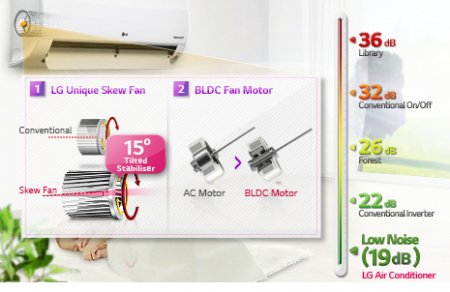 کولر گازی اینورتر ال جی مدل آرتکول Av186MTQ