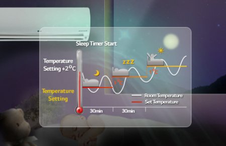 کولر گازی ال جی 18000 اینورتر آرتکول NA188SK3